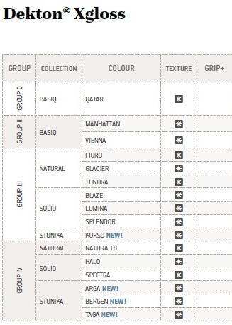 Dekton price groups 2019 Xgloss range